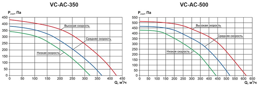 VC-AC аэродинамика.jpg VC-AC аэродинамика.jpg