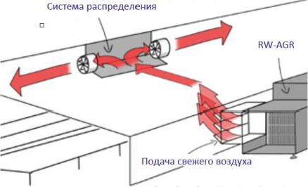 RW-AGR_вентиляция.jpg RW-AGR_вентиляция.jpg